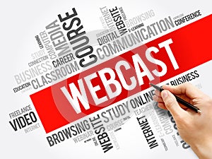 Webcast word cloud collage