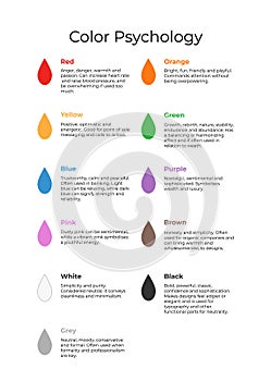 Webcolor psychology. poster. information about colors