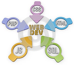 Webdev PHP HTML SQL CSS Arrows photo
