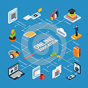 Webinar Isometric Online Education Composition