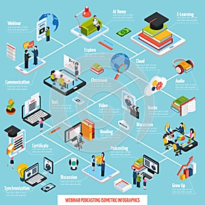 Webinar Isometric Flowchart