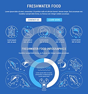 Website Banner and Landing Page of Freshwater Food.