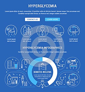 Website Banner and Landing Page of Hyperglycemia. photo