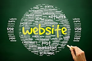 WEBSITE concept word cloud, presentation background