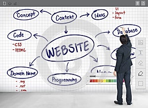 Website Connection Internet Networking Data Concept