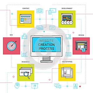 Website Creation Process Icons Set