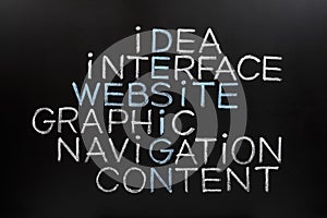 Website Design Crossword on Blackboard