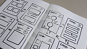 UX mobile application wireframe. Sketch, prototype, framework, layout future app design project.