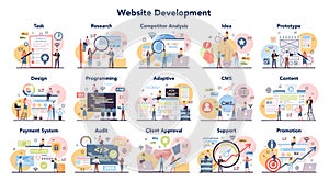 Website development concept. Coding, testing and programming for website, using internet and different software.