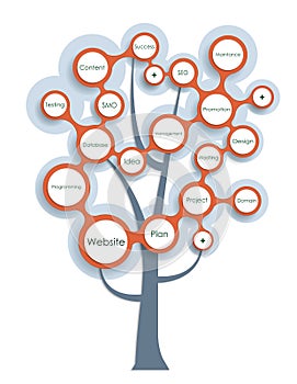 Website development-Growth tree concept