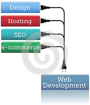 Website development hosting plug in