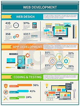 Website Development Infographics