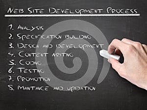 Website development process