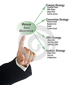 Website Lead Generation