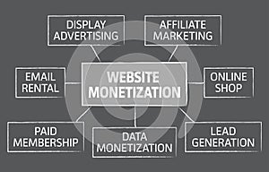 Website monetization chart design