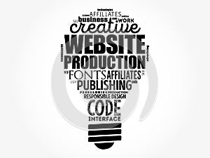 Website production light bulb word cloud