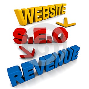 Website revenue