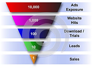 Website and sales funnel diagram