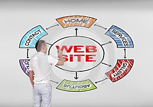 Website scheme