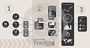 Website traffic tracking