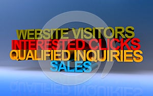 website visitors interested clicks qualified inquiries sales on blue