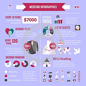 Wedding Ceremony Cost Infographic Statistics
