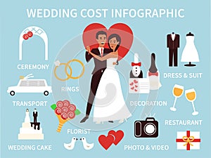 Wedding costs infographics. Financial plan for ceremony and decoration. Flat vector illustration