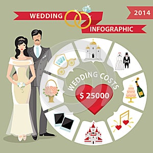 Wedding infographic with circle business concepts,bride,groom