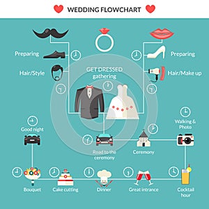 Wedding Planning In Style Flowchart Design