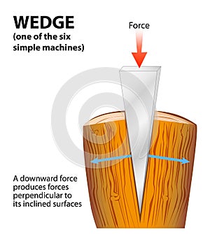 Wedge. Simple machine