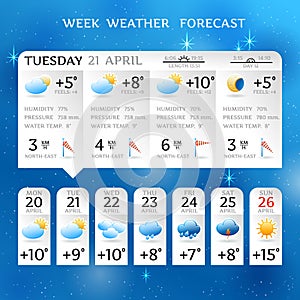 Week weather forecast report layout