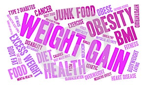 Weight Gain Word Cloud