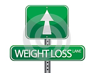 Weight loss