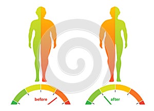 Weight loss concept. Body mass index. BMI. Before and after diet and fitness. Body with different weight. Healthy