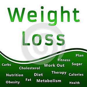 Weight Loss Heading and Keywords - Green