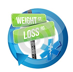 Weight loss road sign illustration design