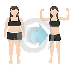 Weight loss woman body transformation fat to fit photo