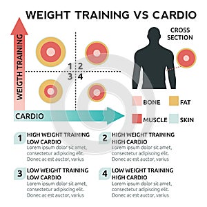 Weight training vs cardio