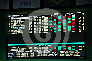 Weightlifting completion in 85kg category at Rio2016