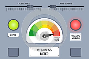 Weirdness level gauge concept