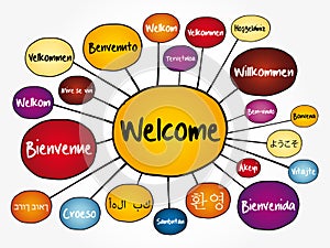 WELCOME in different languages mind map