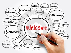 WELCOME in different languages mind map