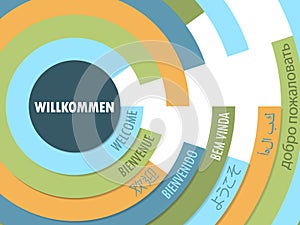 WELCOME in German radial tag cloud with translations