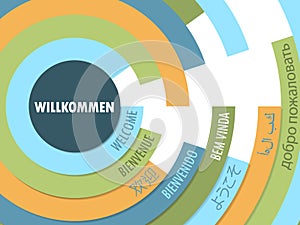 WELCOME in German radial tag cloud with translations photo