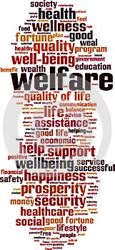Welfare word cloud