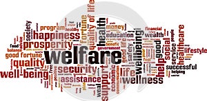 Welfare word cloud