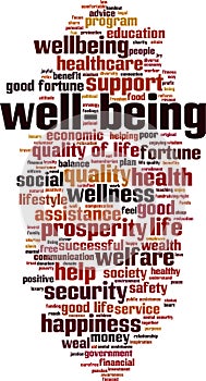 Well-being word cloud