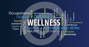 Wellness Word Cloud