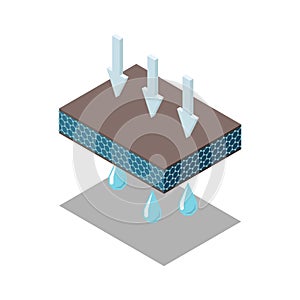 Wet Nano Material Composition