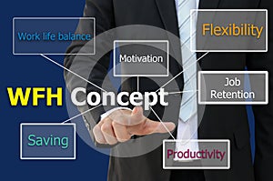 WFH Work from Home Concept